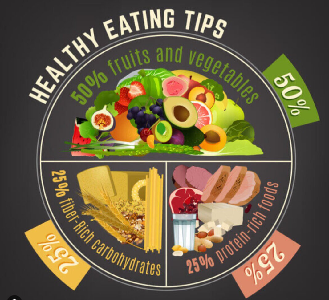 Healthy eating tips, seven days meal plan