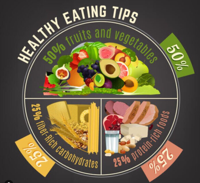 Healthy eating tips, seven days meal plan
