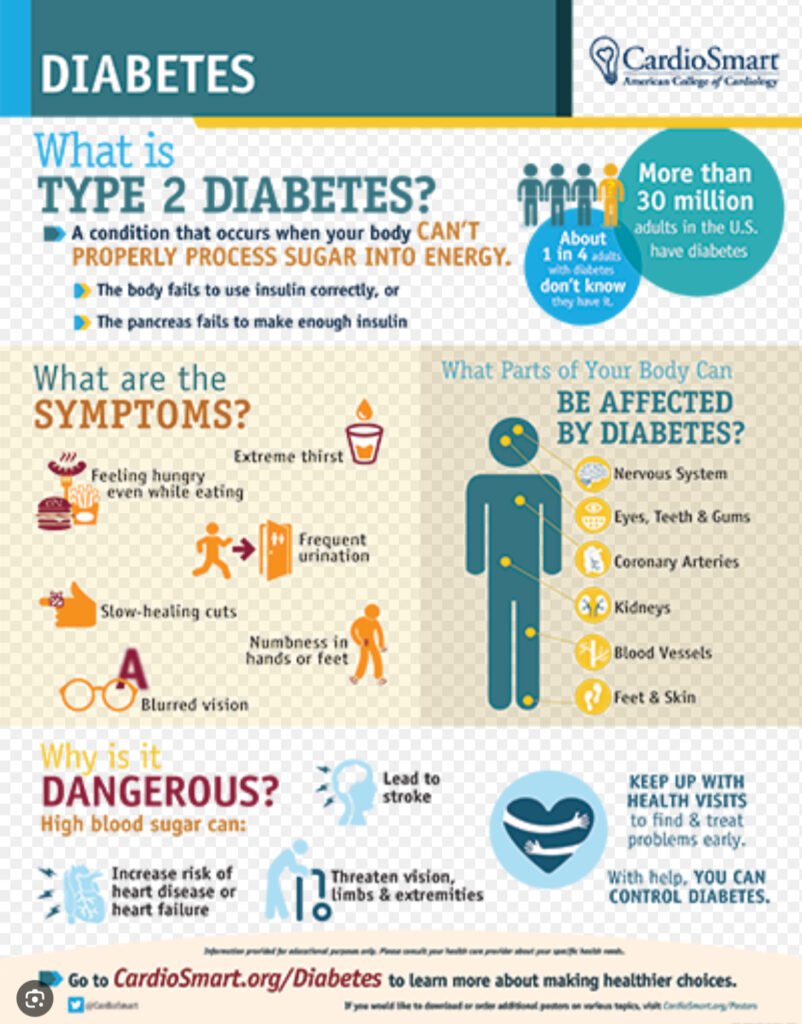 How to manage type 2 diabetes