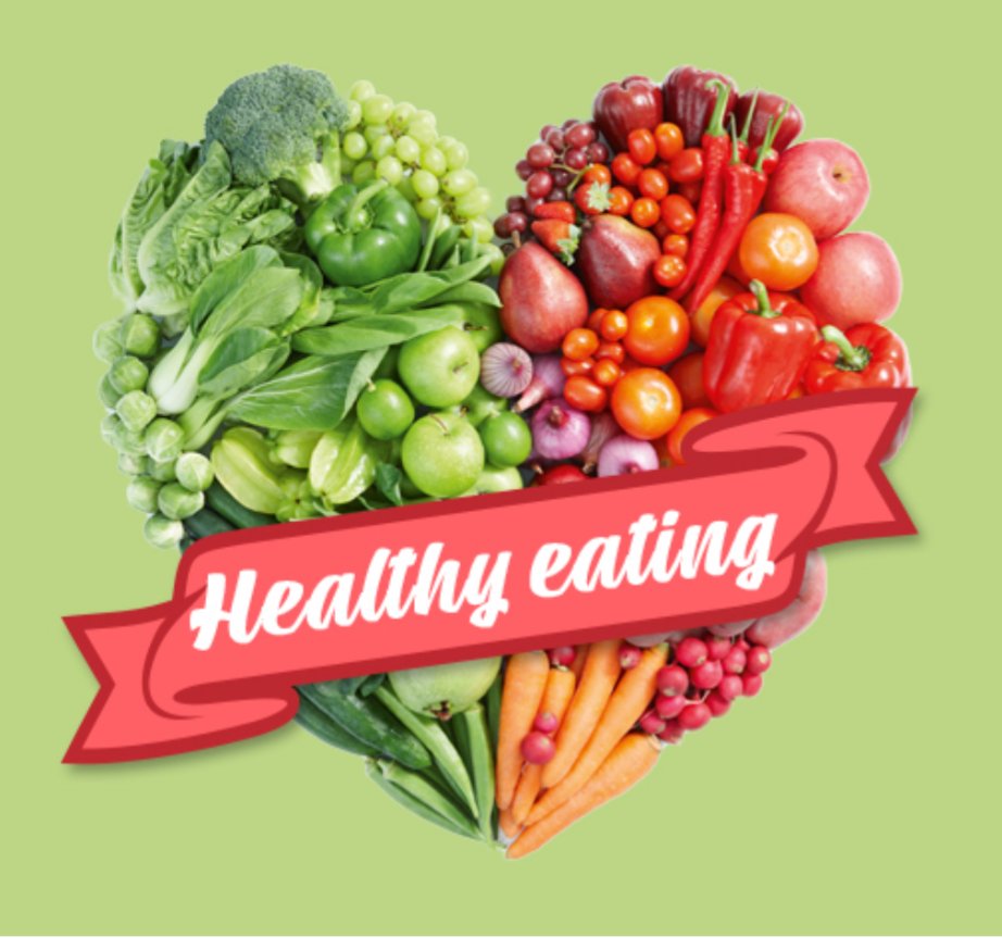 Visual guide to a balanced diet, healthy eating, showing healthy food groups for beginners in 2025